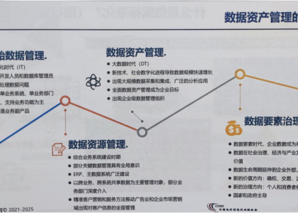 数据资产？数字资产？还傻傻分不清楚