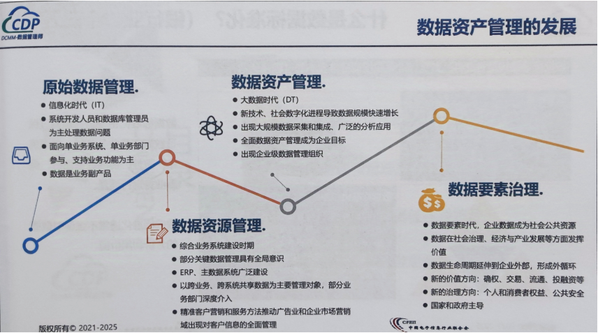 数据资产？数字资产？还傻傻分不清楚